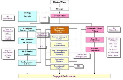 戰略人力資源管理 定義、規劃、設計與管理