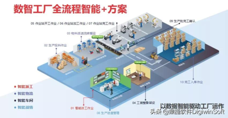 鼎捷亮相華為云城市峰會青島站，共繪“智變”藍圖下的規劃設計管理新篇章